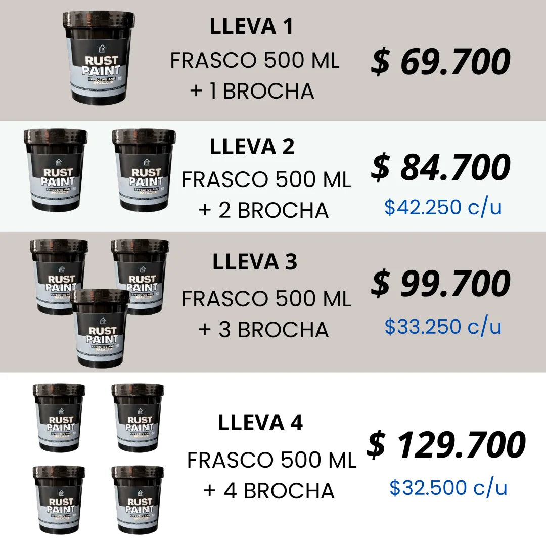 Rust Paint Antióxido - Elimina el óxido existente y crea una barrera protectora